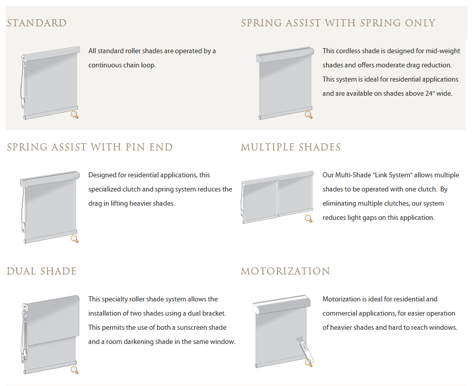 Roller Shade Options